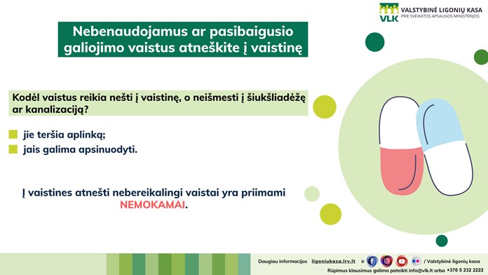 Nebenaudojamus ar pasibaigusio galiojimo vaistus atneškite į vaistinę VLK infografikas.